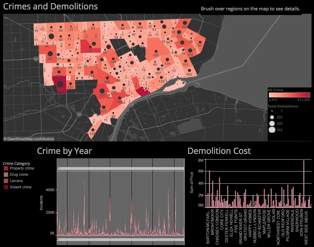 Heat map of Detroit showing demolitions and crime density.